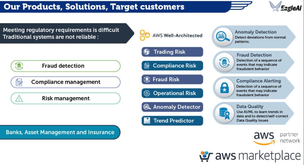 ai ml products solutions